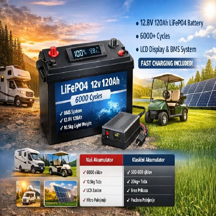 LiFePO4 akumulator 12V 120Ah z BMS - 6000 ciklov
